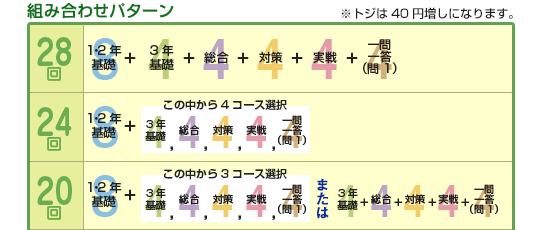 5コース組み合わせパターン