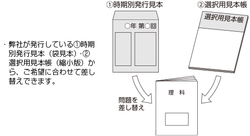 ЂsĂ@ʔs{i܌{jEAIp{ikŁjA]ɍ킹čւł܂B
