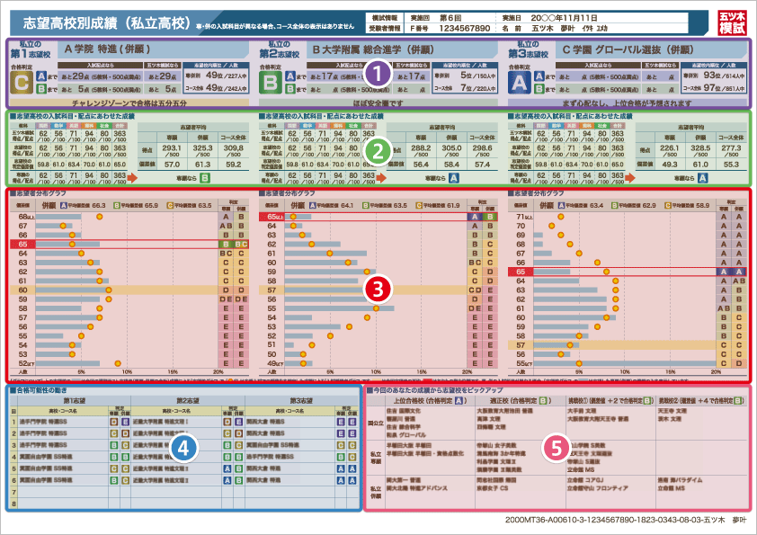 p.3　志望校別成績（私立高校）